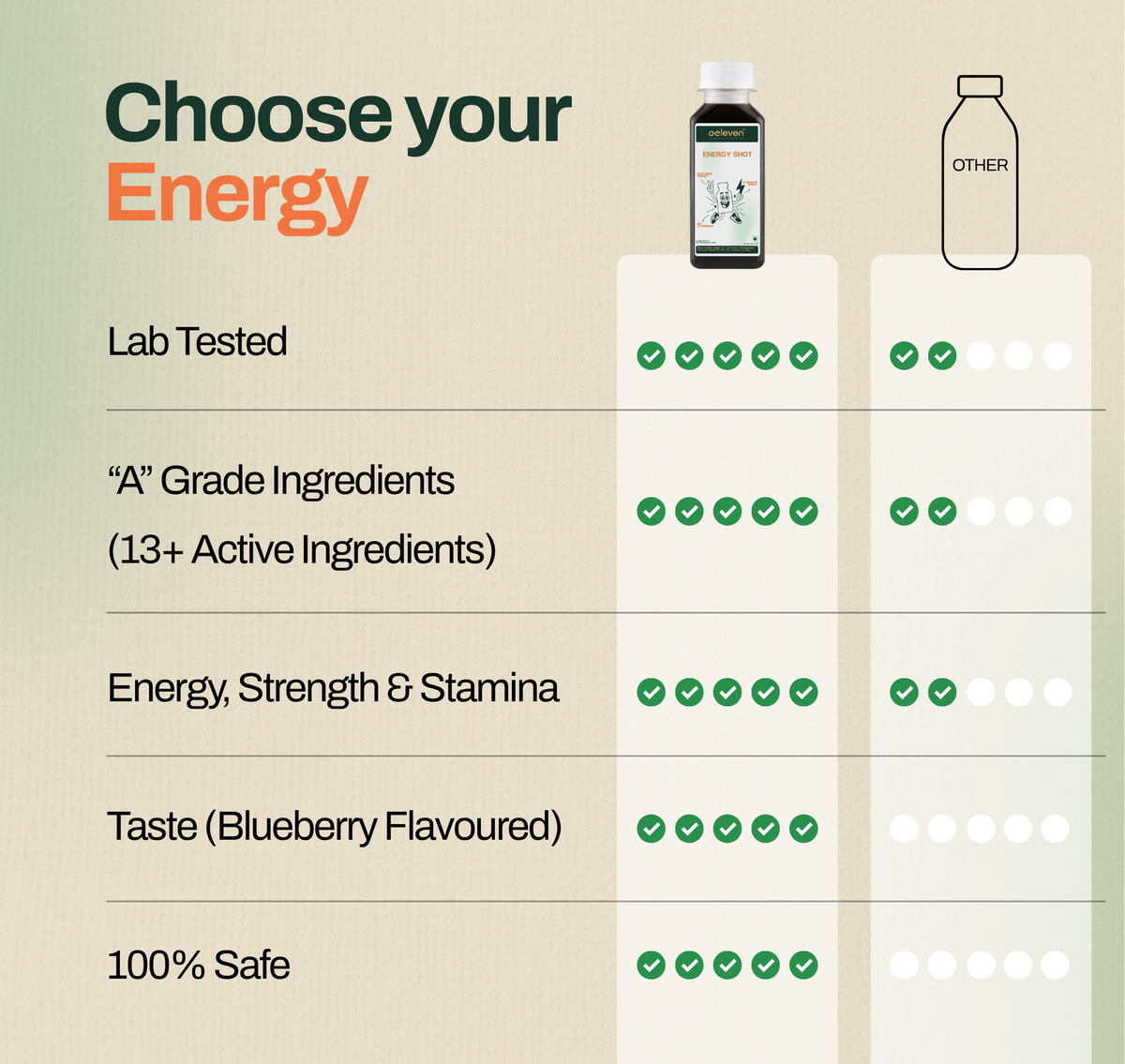 Energy Shot